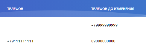 Результат работы вычисления Результат работы вычисления